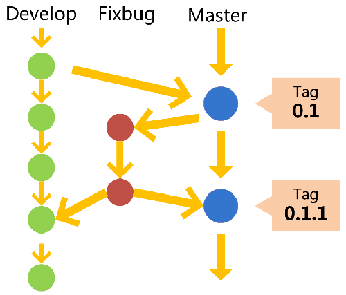 gitlab删除的用户如何恢复项目 gitlab 删除用户,gitlab删除的用户如何恢复项目 gitlab 删除用户_git_109,第109张