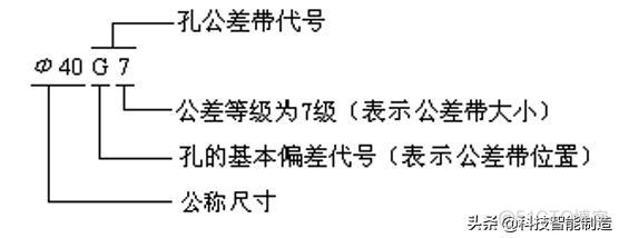 偏差划分为哪三类 偏差分为哪几个等级_偏差划分为哪三类_04