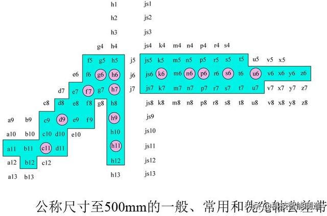 偏差划分为哪三类 偏差分为哪几个等级_标题栏_07