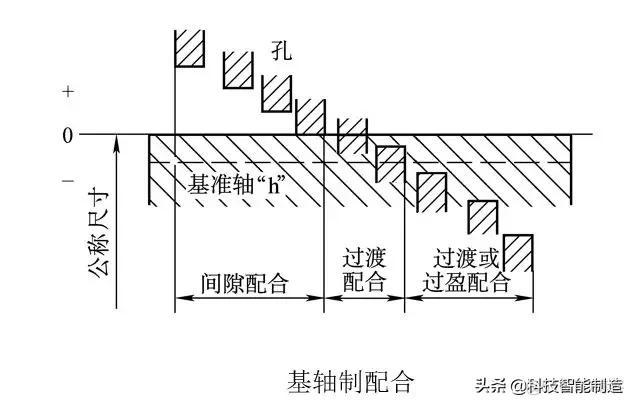 偏差划分为哪三类 偏差分为哪几个等级_偏差划分为哪三类_10