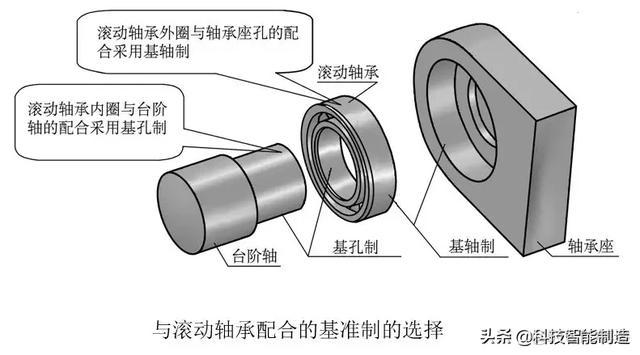 偏差划分为哪三类 偏差分为哪几个等级_偏差划分为哪三类_16