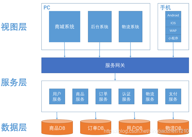 微服务划分系统 微服务 划分_单机服务_02