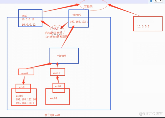 删除kvm占用空间 kvm 磁盘性能_删除kvm占用空间