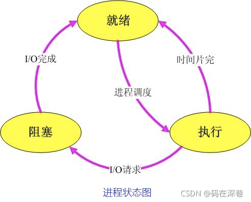 多进程容器 多进程实现原理_多进程容器_02