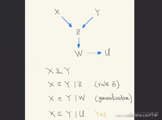 cem 因果推断 因果推断入门_数据_53