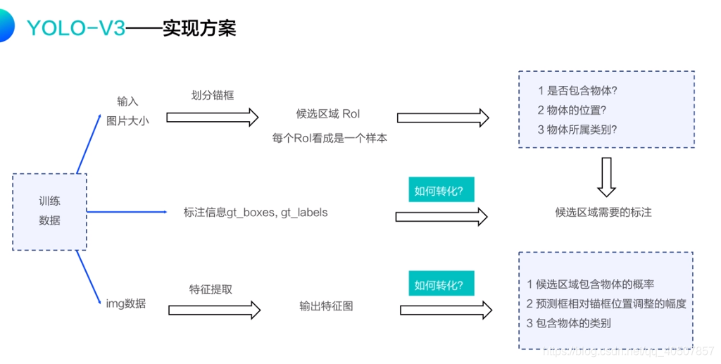 目标检测ASM 目标检测模型_卷积_02