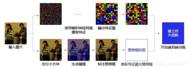 目标检测ASM 目标检测模型_卷积_03