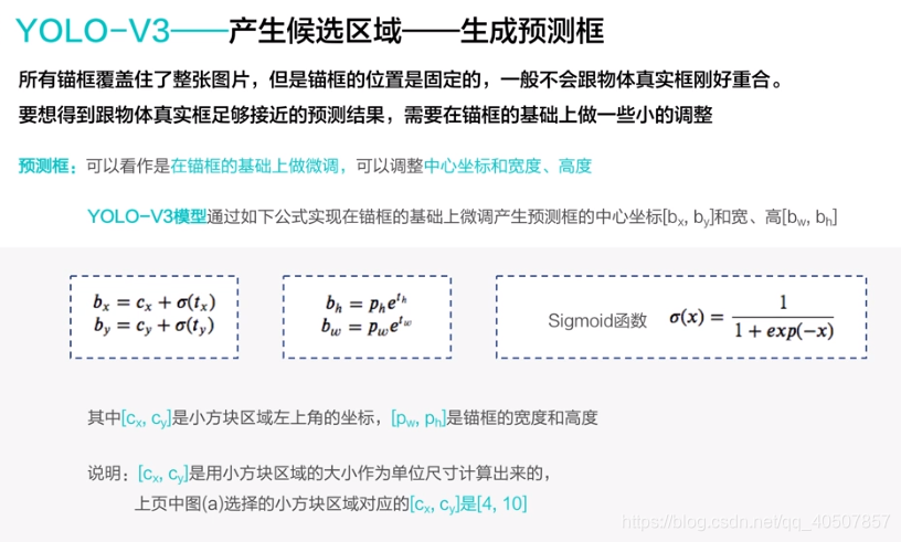 目标检测ASM 目标检测模型_计算机视觉_08