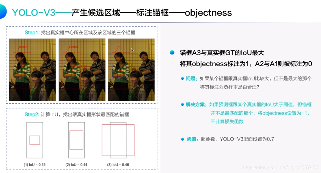 目标检测ASM 目标检测模型_计算机视觉_59