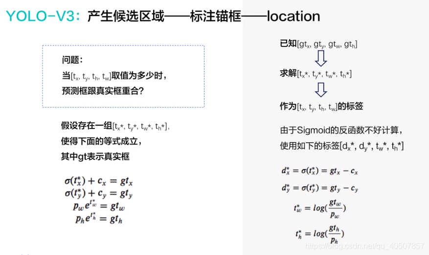 目标检测ASM 目标检测模型_计算机视觉_60