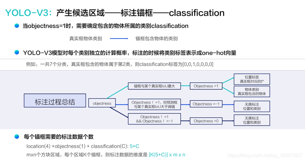 目标检测ASM 目标检测模型_神经网络_61