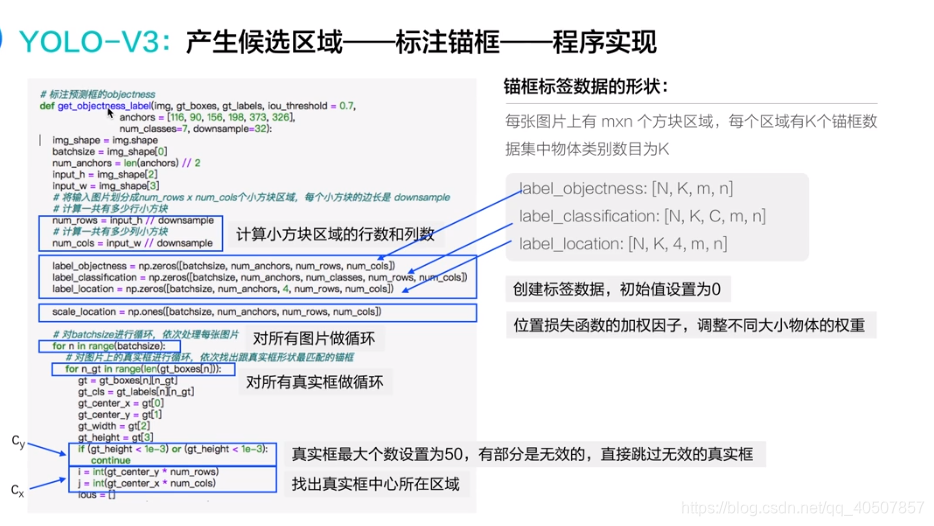 目标检测ASM 目标检测模型_计算机视觉_62