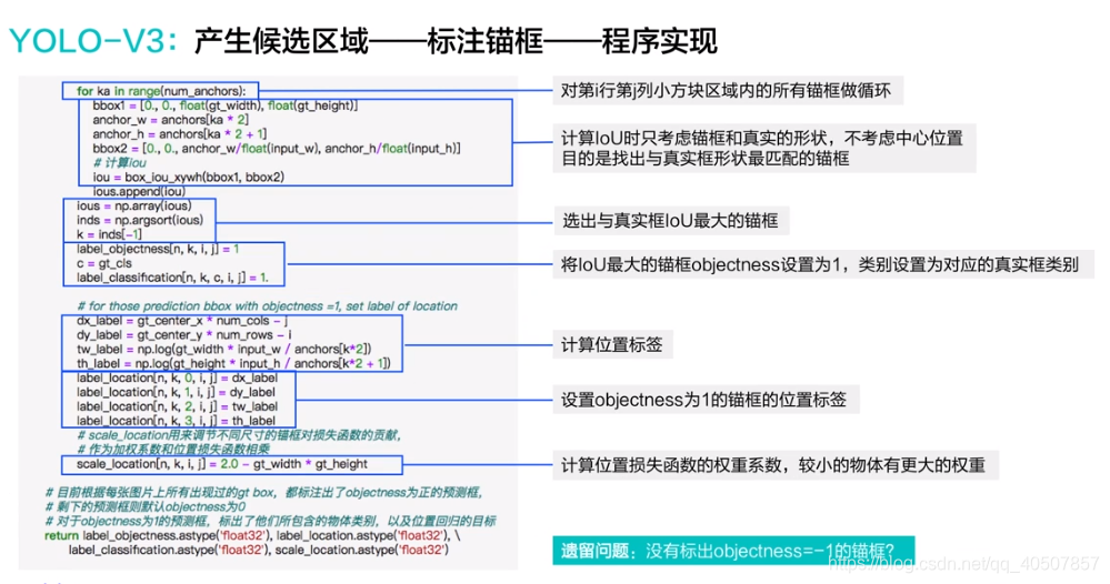 目标检测ASM 目标检测模型_卷积_63