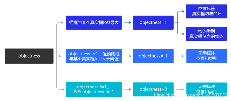 目标检测ASM 目标检测模型_神经网络_99