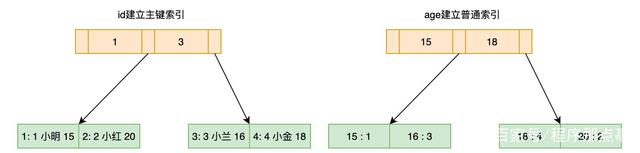 建立主索引的SQL命令 如何建立主索引,建立主索引的SQL命令 如何建立主索引_字段,第1张