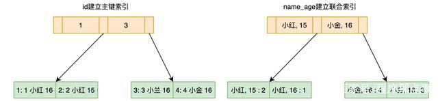 建立主索引的SQL命令 如何建立主索引,建立主索引的SQL命令 如何建立主索引_辅助索引_02,第2张