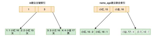 建立主索引的SQL命令 如何建立主索引,建立主索引的SQL命令 如何建立主索引_辅助索引_03,第3张