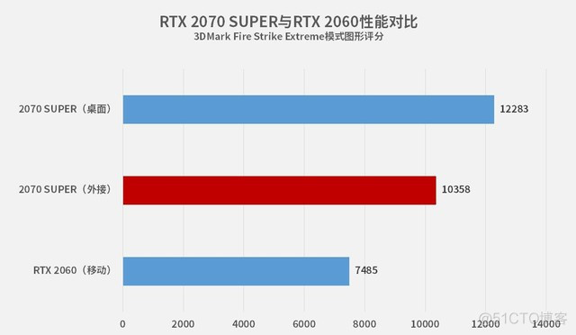 暗影精灵5共享gpu怎么用 暗影精灵5端口_数据传输_17