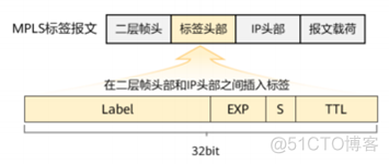 mpls vpls转发流程 mpls转发原理_字段_06