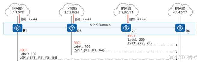 mpls vpls转发流程 mpls转发原理_字段_11