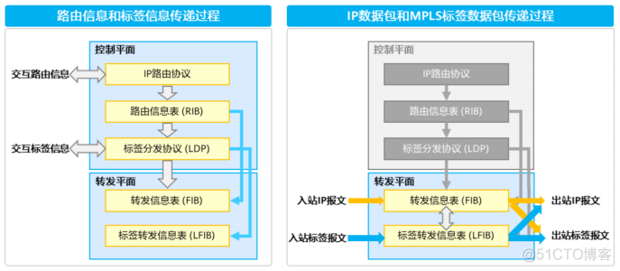 mpls vpls转发流程 mpls转发原理_IP_13