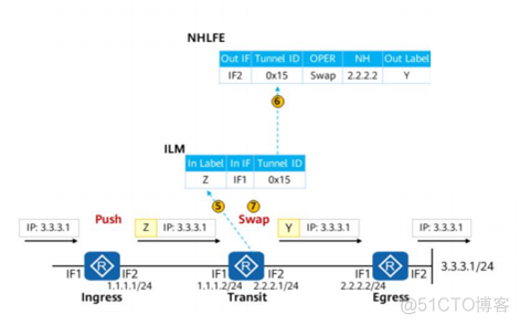 mpls vpls转发流程 mpls转发原理_mpls vpls转发流程_17