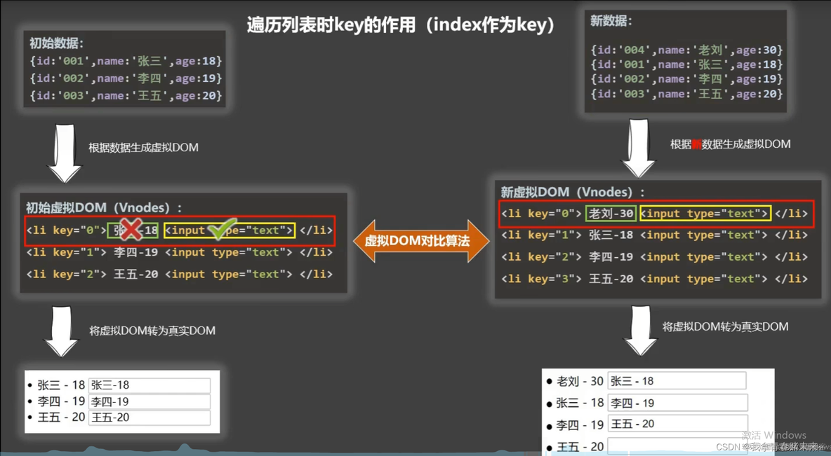 vue 遍历表格获取索引 vue怎么遍历_javascript_04