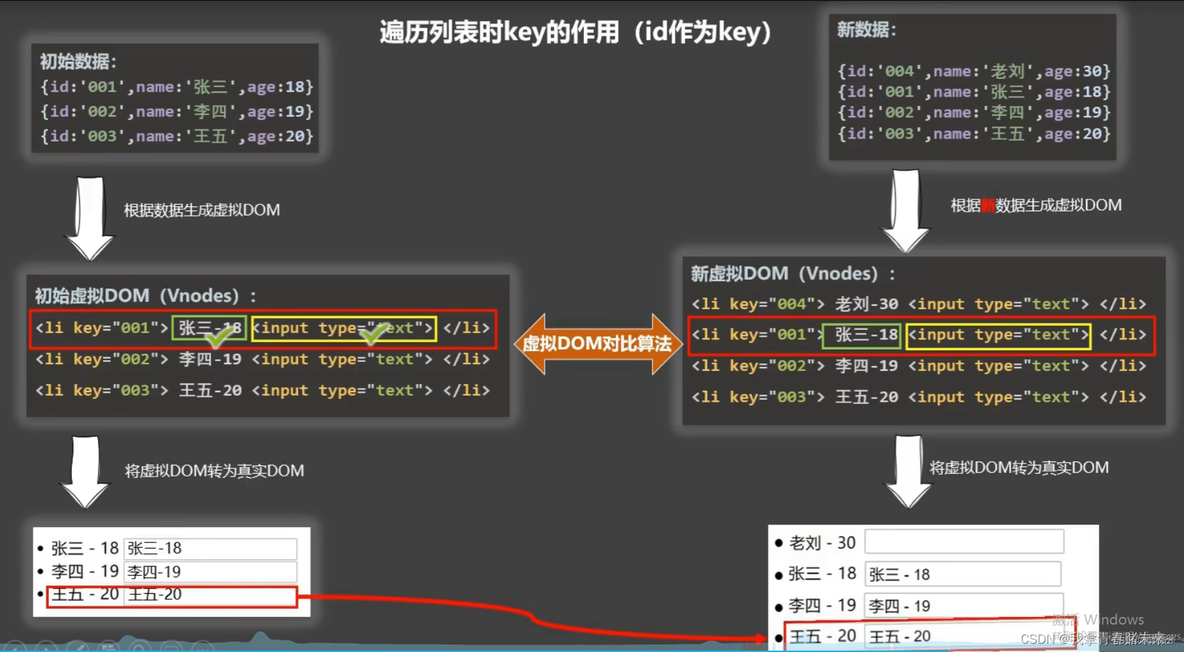 vue 遍历表格获取索引 vue怎么遍历_html_05