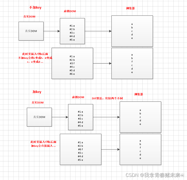 vue 遍历表格获取索引 vue怎么遍历_vue 遍历表格获取索引_06