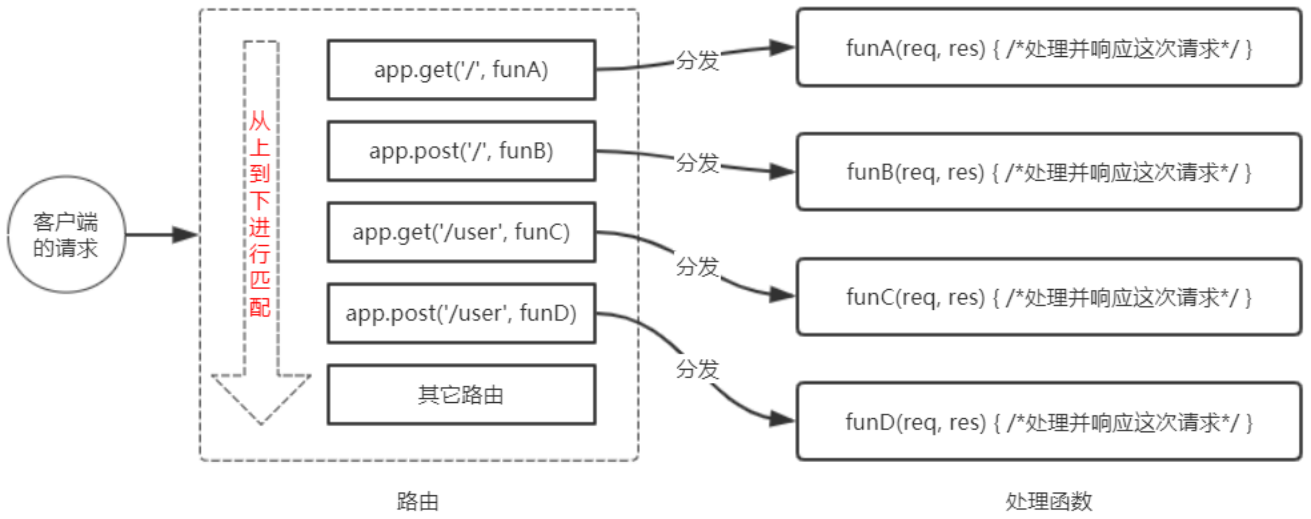 express项目怎样debugger express教程,express项目怎样debugger express教程_服务器,第1张