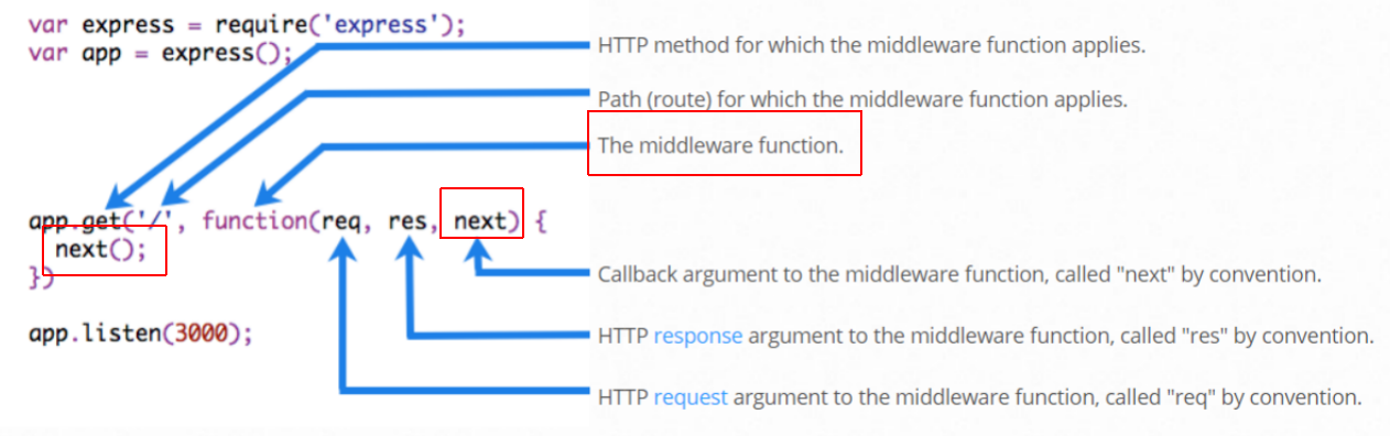 express项目怎样debugger express教程,express项目怎样debugger express教程_Express_02,第2张