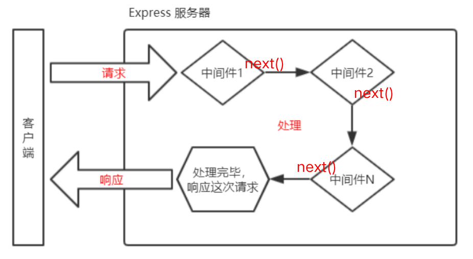 express项目怎样debugger express教程,express项目怎样debugger express教程_中间件_03,第3张