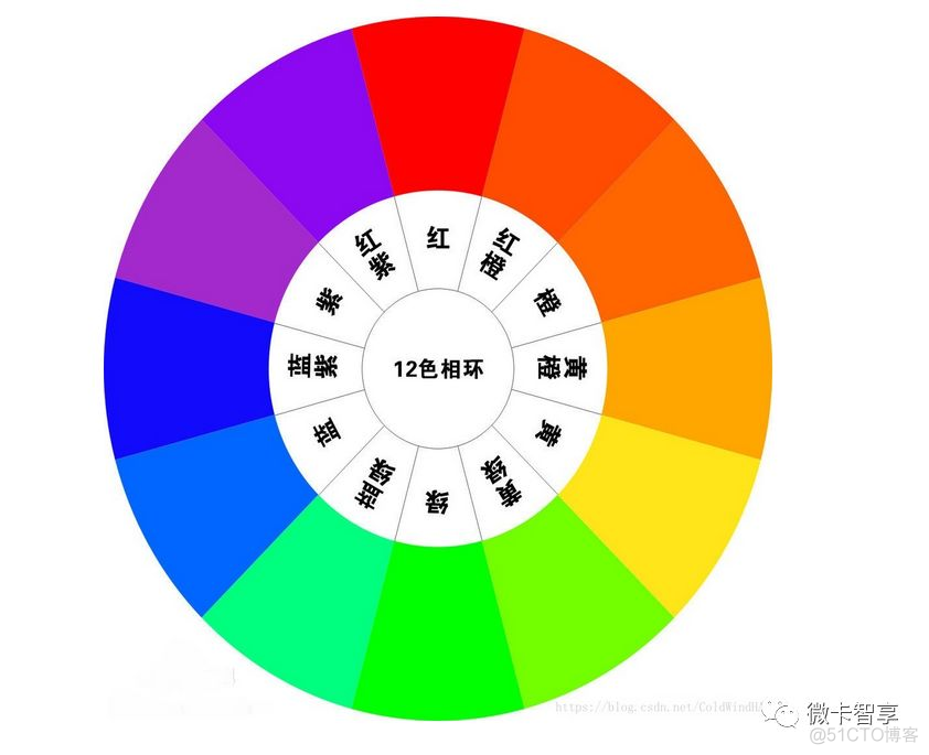 opencv mat指定区域设置指定颜色 opencv颜色特征_yuv