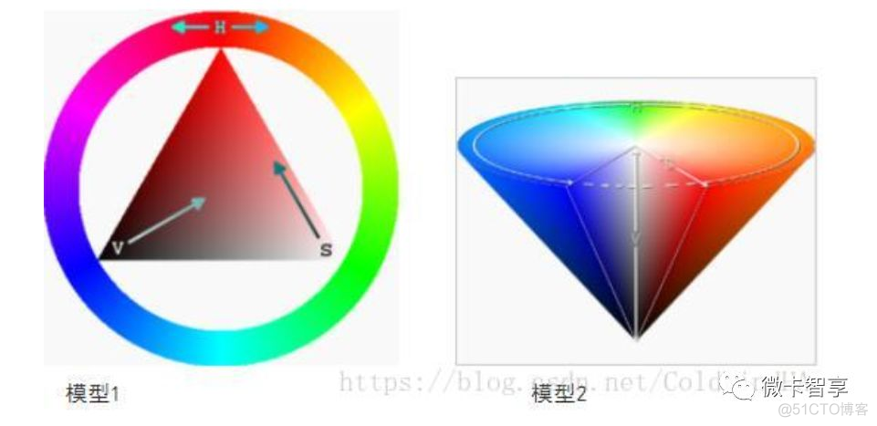 opencv mat指定区域设置指定颜色 opencv颜色特征_go_02