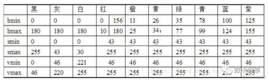 opencv mat指定区域设置指定颜色 opencv颜色特征_yuv_06