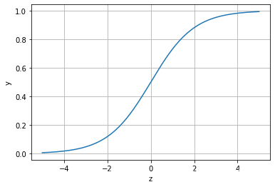 logisticregression 预测下一期结果 logistic回归分析预测_可视化_02