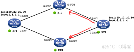 BGP路由惩罚 bgp路由控制_Network_03