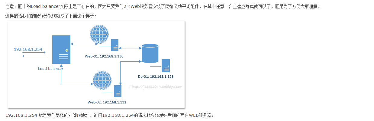 四层硬件 七层软件 负载均衡 四层负载与七层的区别_客户端_02