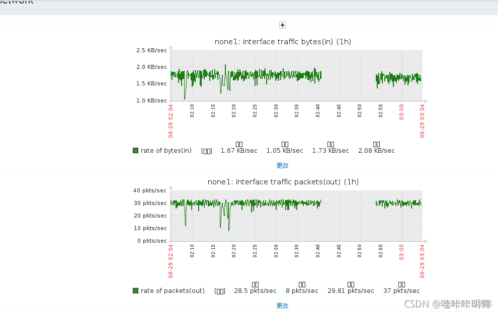 zabbix的历史数据表和趋势数据表 zabbix数据展示_zabbix的历史数据表和趋势数据表_15