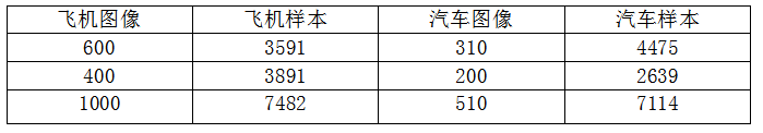 yolov3权重文件下载 yolov3权重文件是干什么的_yolov3权重文件下载_02