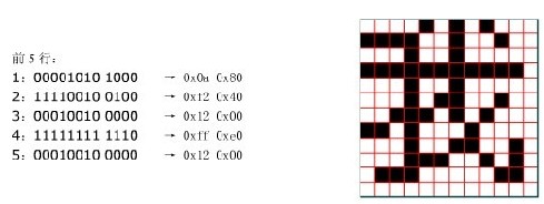 opencv 图层叠加 opencv叠加汉字_点阵字库