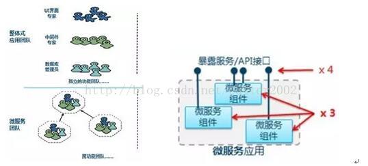 微服务 各个服务之间关系 微服务之间的通信_微服务