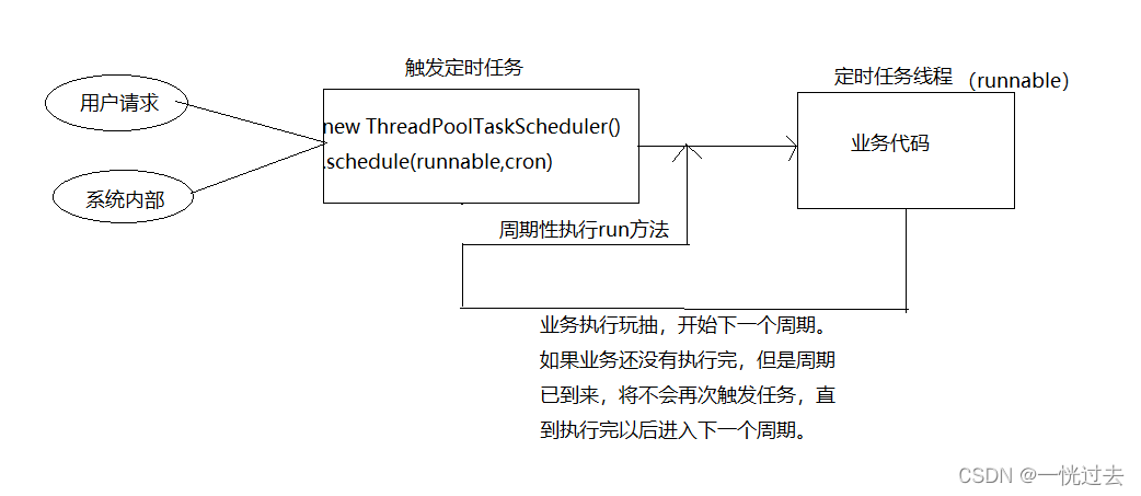 springboot怎么实现动态分表 springboot 动态任务_spring boot_04