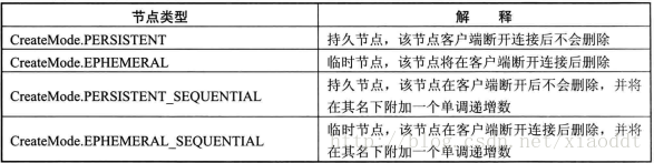 Zookeeper客户端ZkClient zookeeper客户端连接ip_zookeeper_02