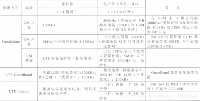 iotdb实例创建 iot部署_iotdb实例创建_05