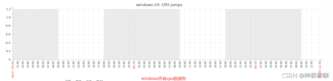 zabbix 远程命令失败 shutdown zabbix远程执行命令windows_运维_11