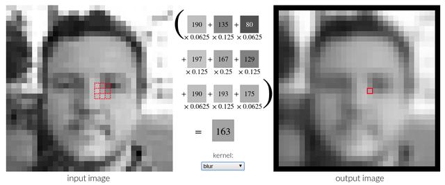 opencv 木纹 检测 opencv图像检测_opencv 边缘检测_03