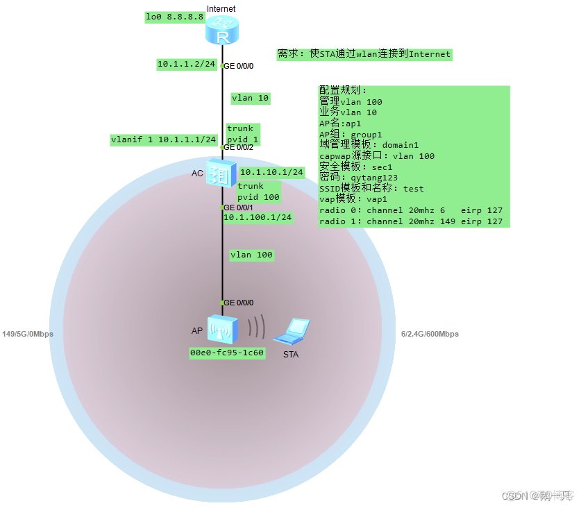 如何将pool分配给vlan vlan pool 应用_如何将pool分配给vlan_06