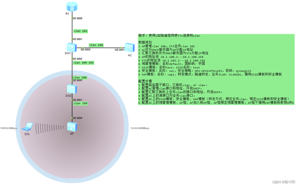 如何将pool分配给vlan vlan pool 应用_IP_07