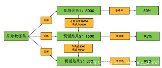 如何保存随机森林分类器 随机森林分类法_如何保存随机森林分类器_02